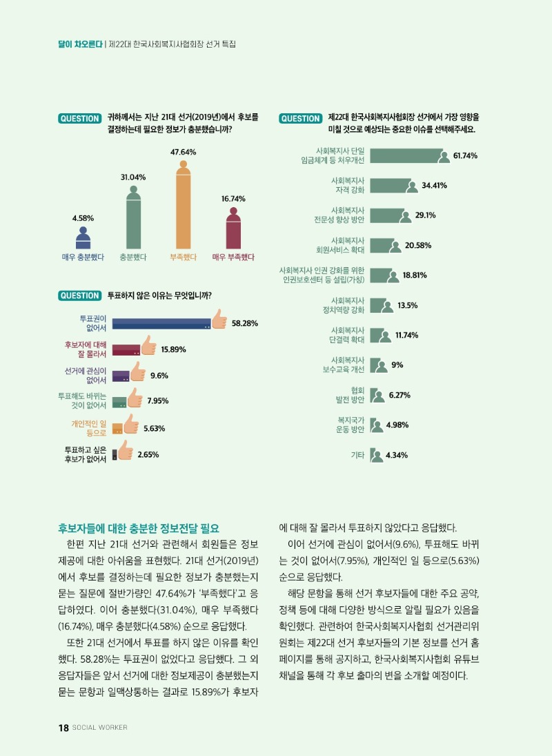 제22대 한국사회복지사협회장에게 바라는 사회복지사들의 목소리 소셜워커 수록3