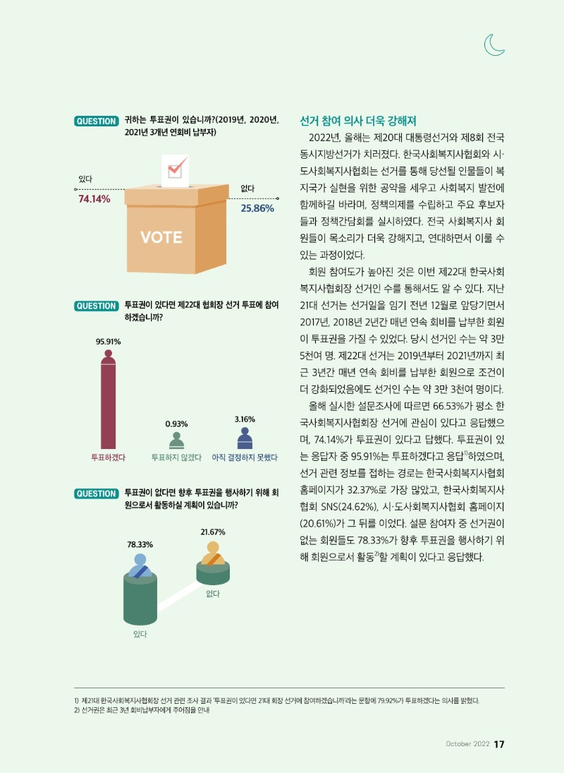 제22대 한국사회복지사협회장에게 바라는 사회복지사들의 목소리 소셜워커 수록2