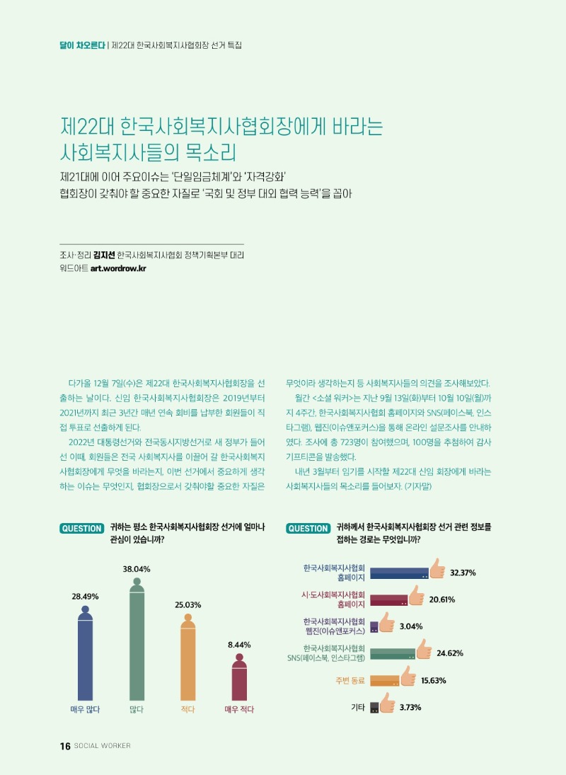 제22대 한국사회복지사협회장에게 바라는 사회복지사들의 목소리 소셜워커 수록1