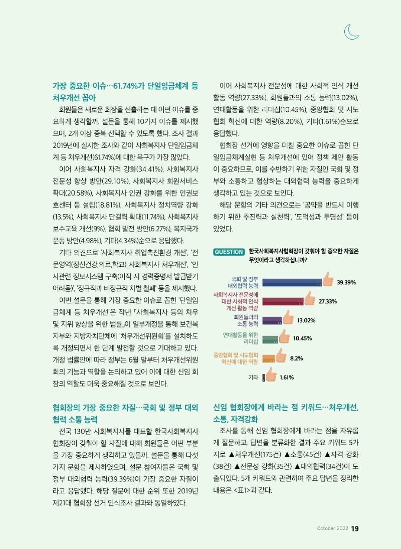 제22대 한국사회복지사협회장에게 바라는 사회복지사들의 목소리 소셜워커 수록4