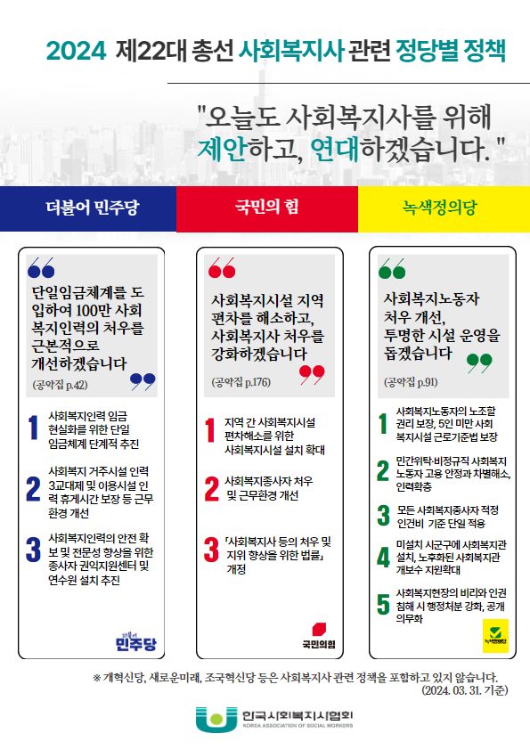제22대 총선 사회복지사 관련 정당별 정책_수정본.png